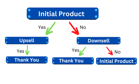 Funnel Steps